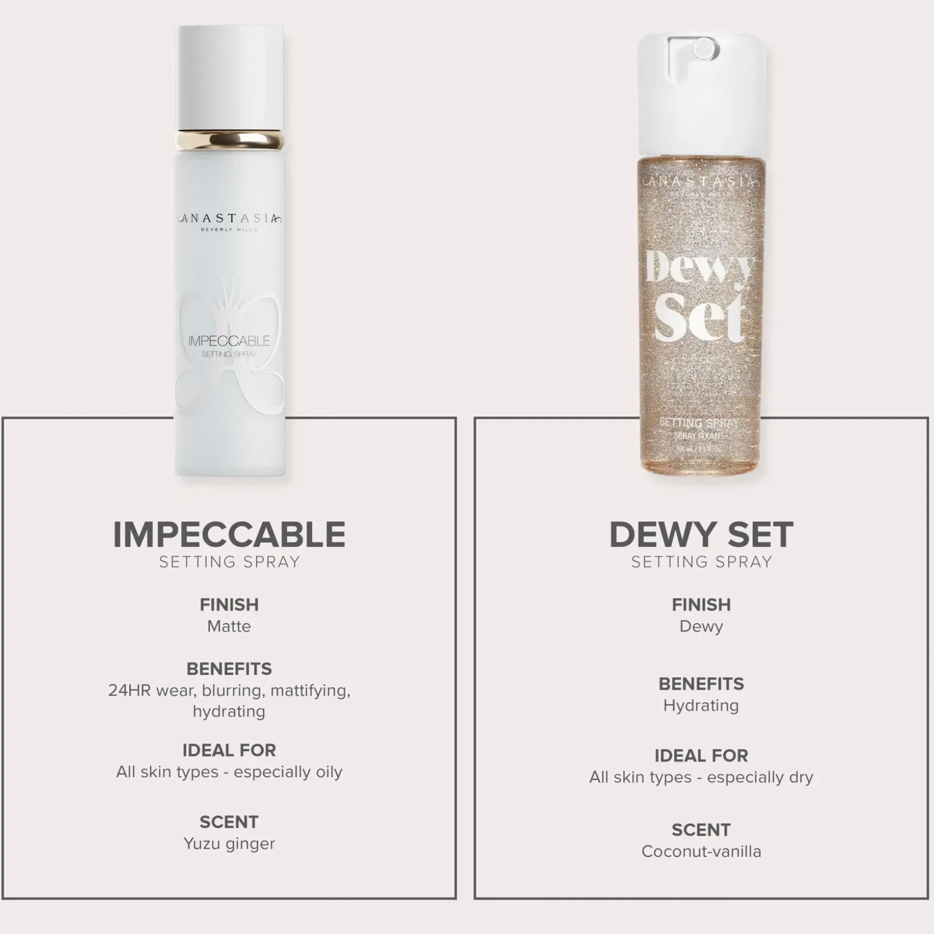 Anastasia Beverly Hills Impeccable Blurring Matte Setting Spray 100 ml