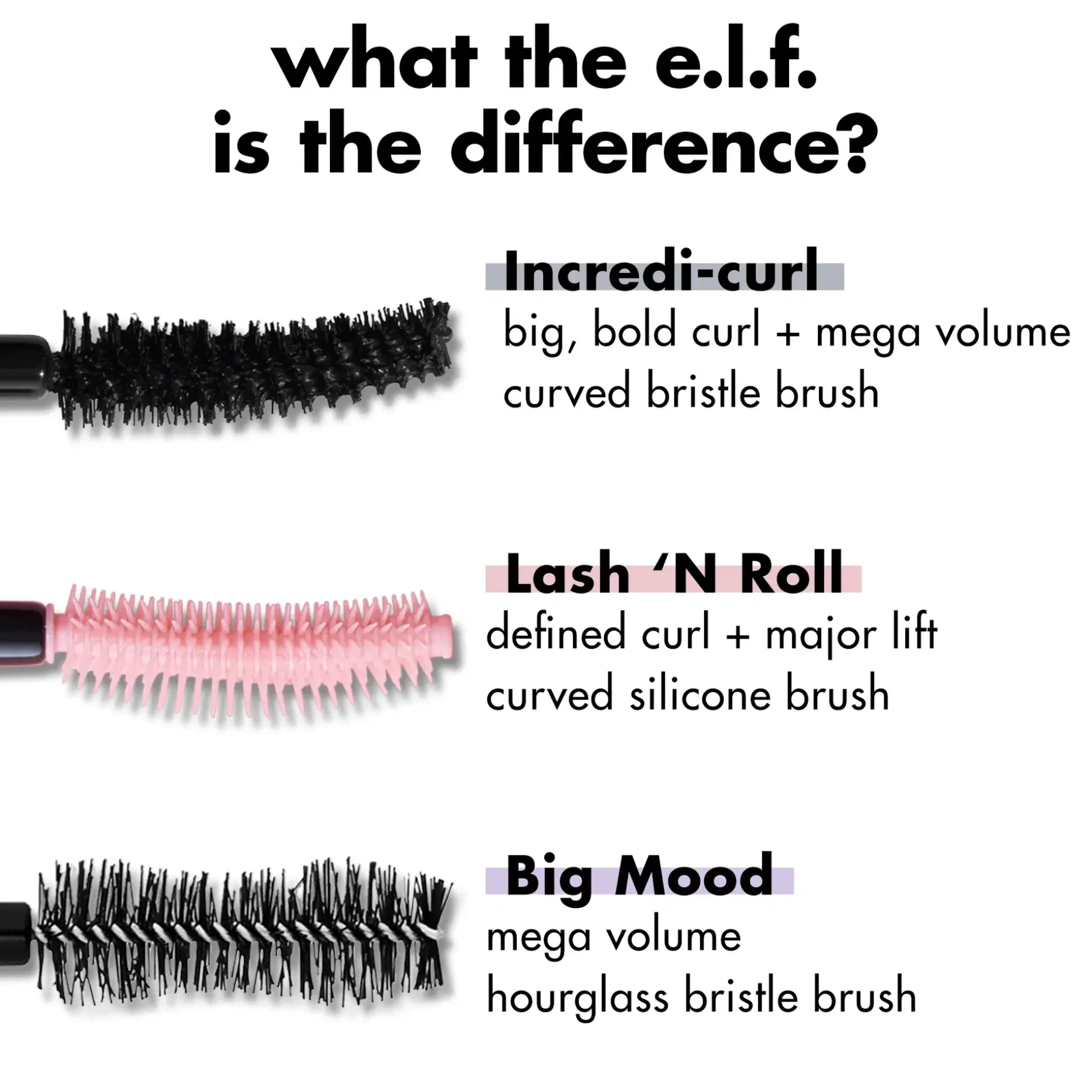 e.l.f. Incredicurl ripsiväri 9,2 g