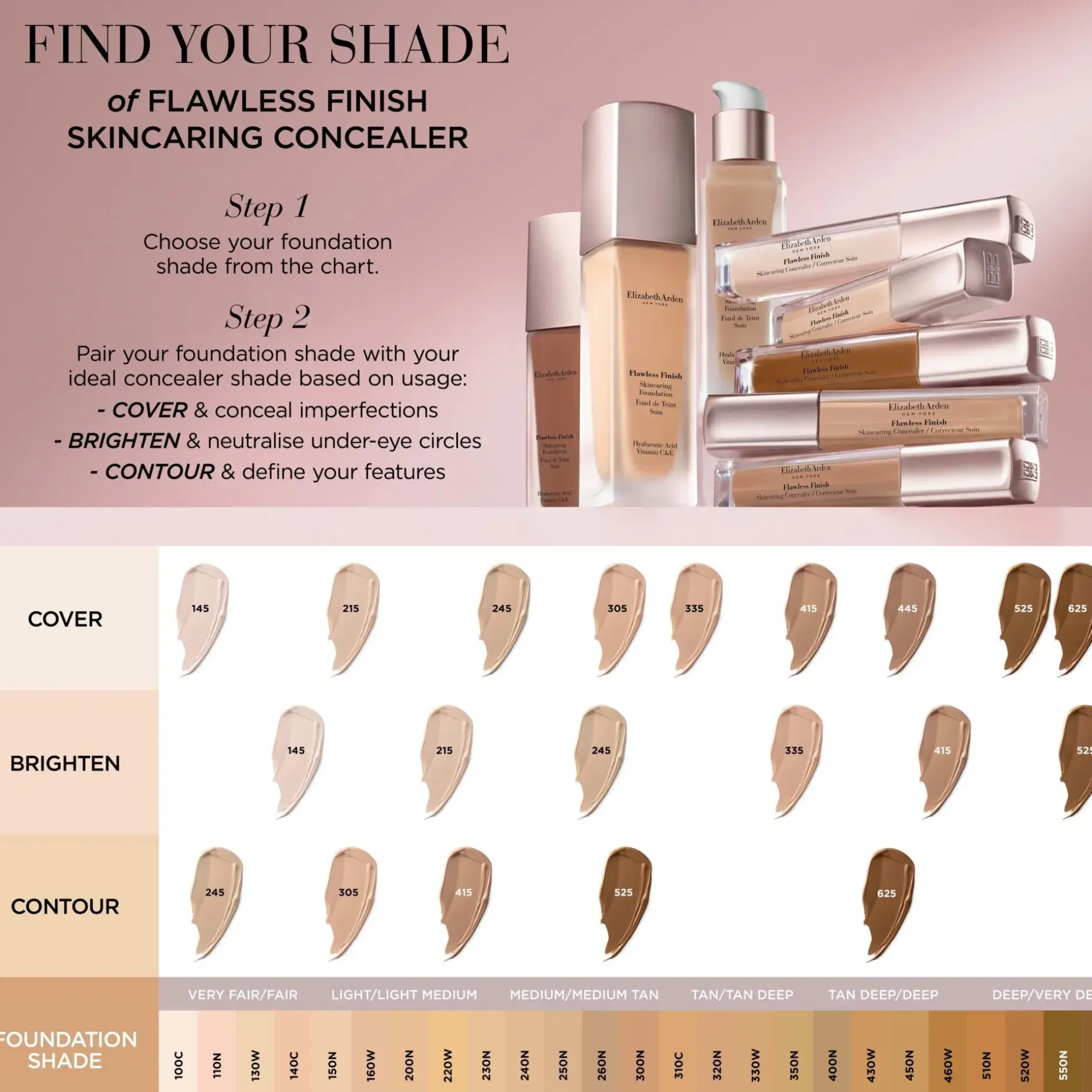 Elizabeth Arden Flawless Finish Concealer peitevoide 5,9 ml