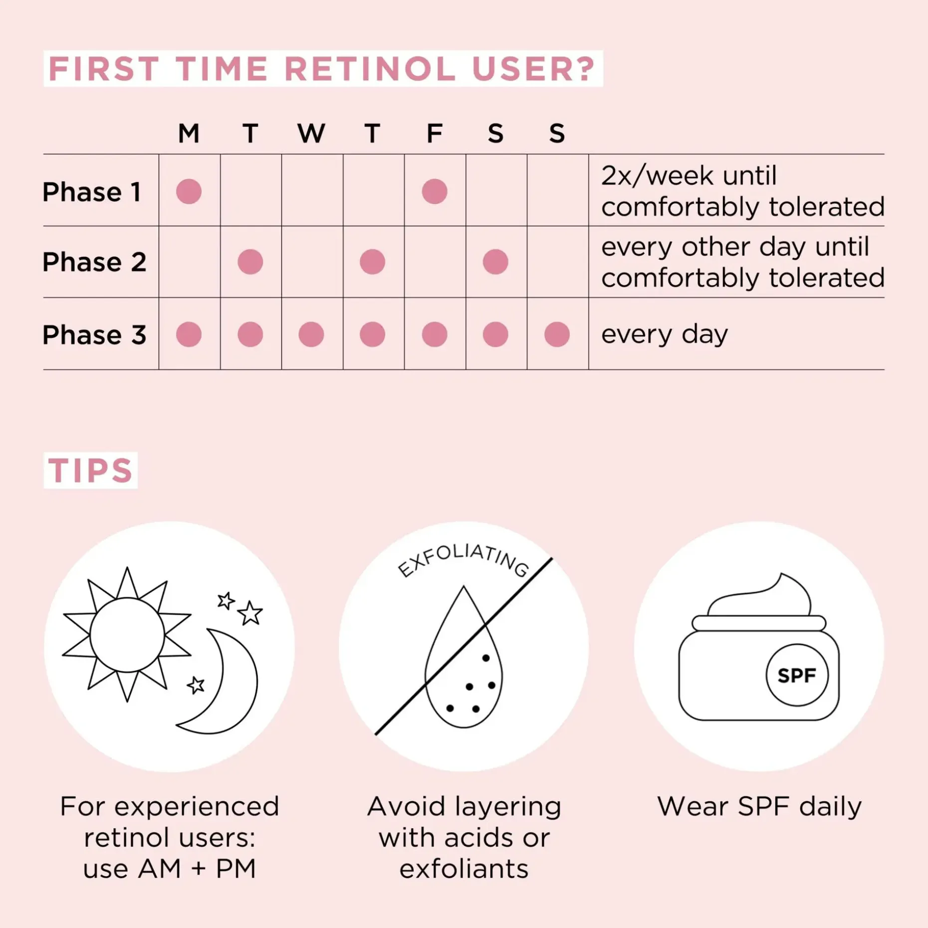 Elizabeth Arden RETINOL + HPR Ceramide Capsules seerumikapselit 60 kpl