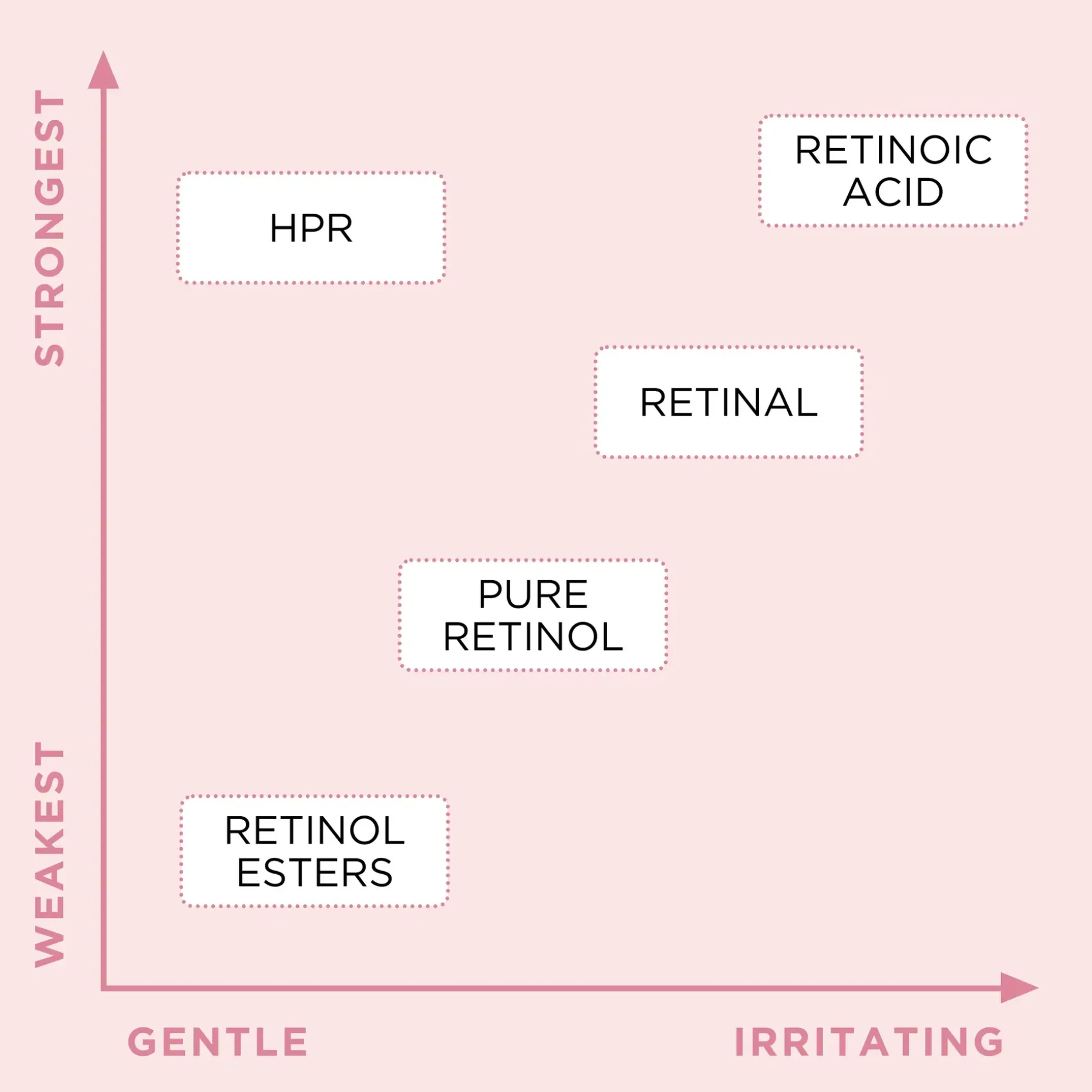Elizabeth Arden Retinol + HPR Ceramide Water Cream - uudistava kasvovoide päivä- ja yökäyttöön 50 ml