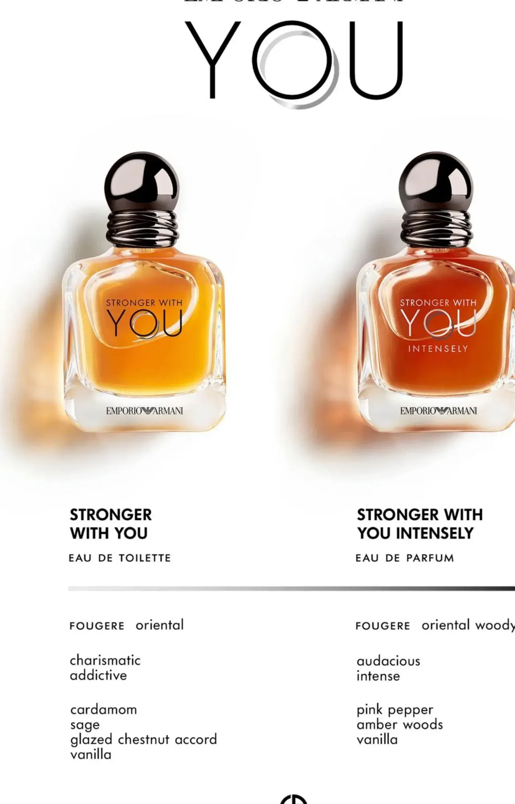 Emporio Armani Stronger With You EdT tuoksu 50 ml
