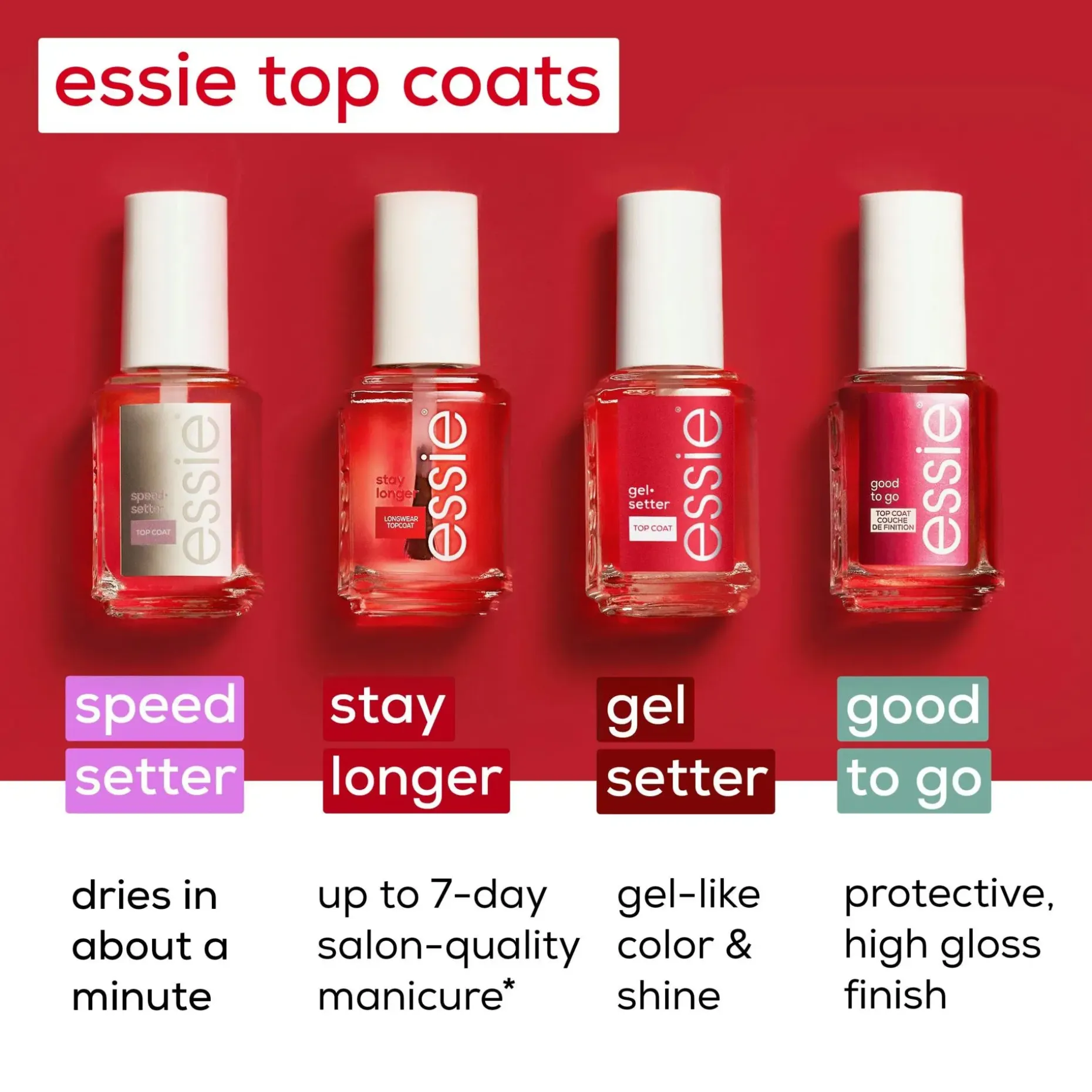 essie gel.setter -päällyslakka 13,5ml