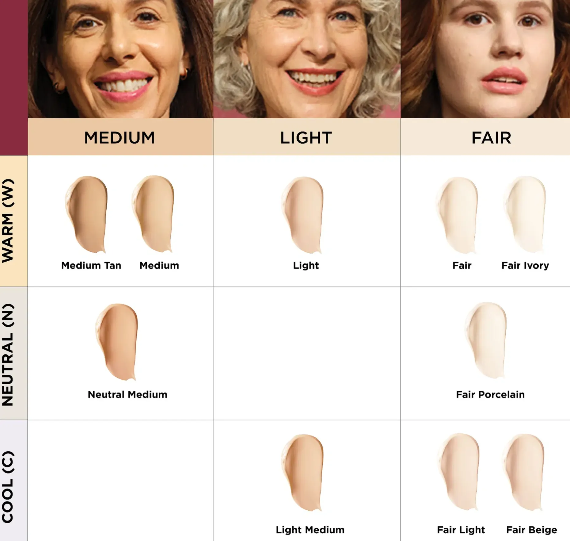 It Cosmetics Your Skin But Better™ CC+™ Foundation SPF 50+ meikkivoide 32 ml