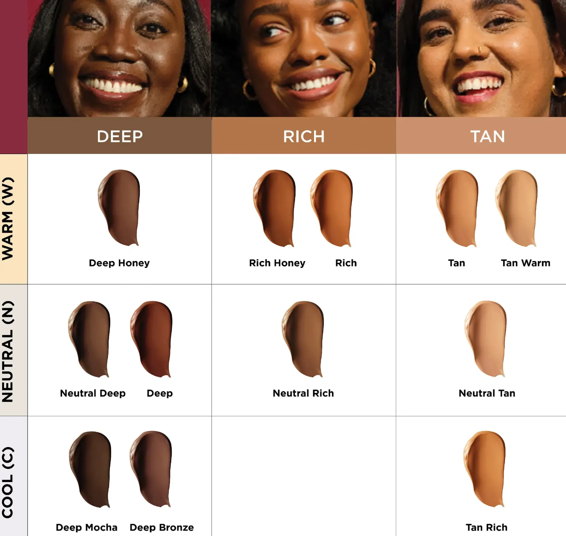 It Cosmetics Your Skin But Better™ CC+™ Foundation SPF 50+ meikkivoide 32 ml