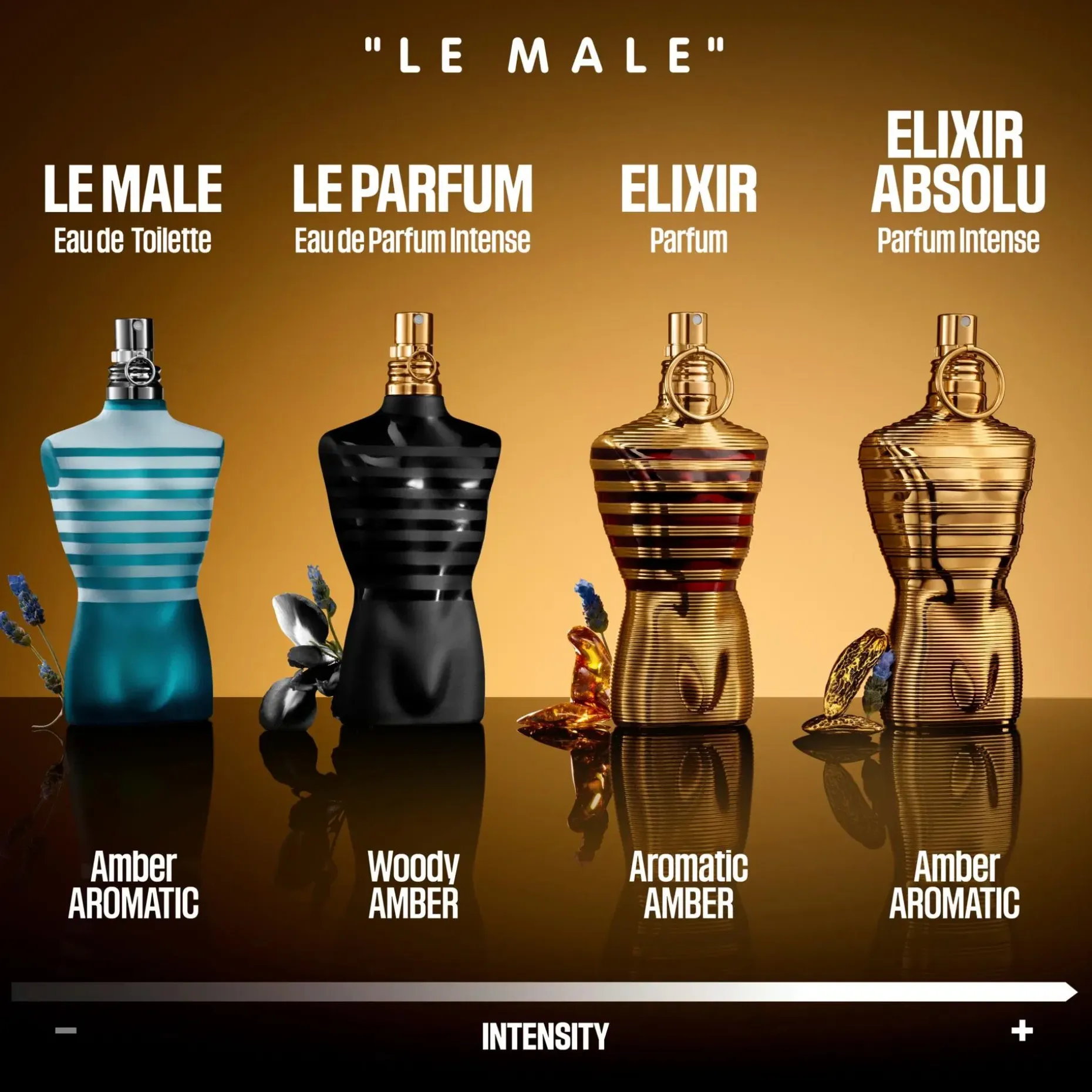Jean Paul Gaultier Le Male Elixir Absolu 125ml