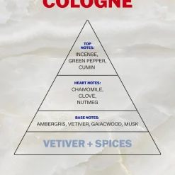 KORRES Vetiver & Spices Eau de Cologne 100ml