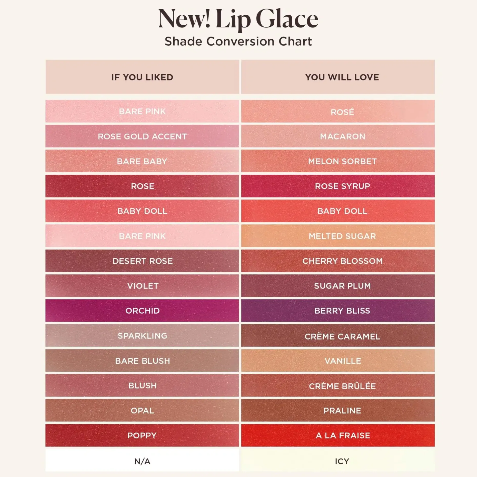 Laura Mercier Lip Glacé Hydrating Balm Gloss huulikiilto 4,5 g
