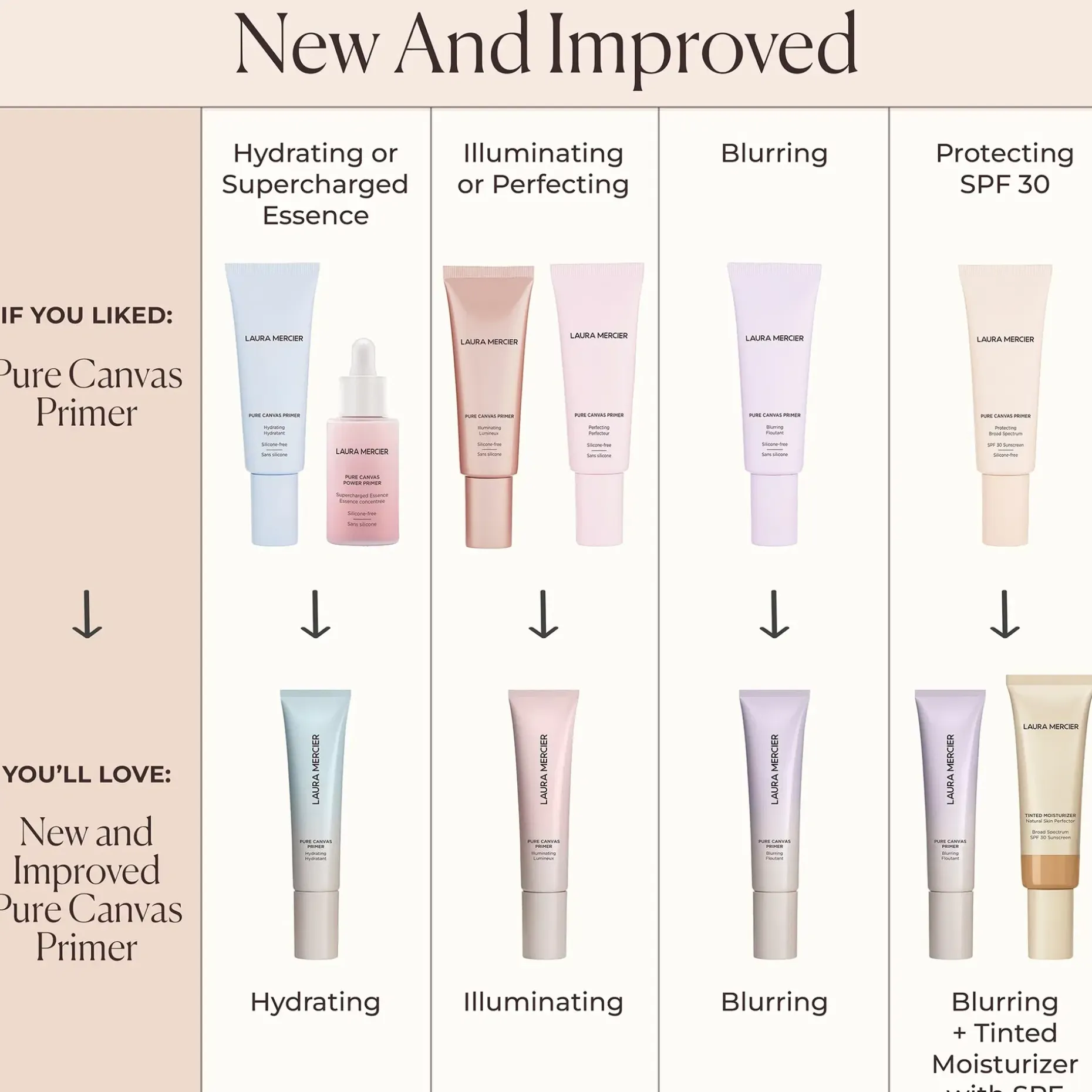 Laura Mercier Pure Canvas Blurring Primer meikinpohjustaja 15 ml