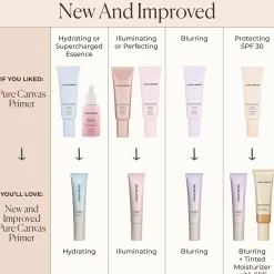 Laura Mercier Pure Canvas Illuminating Primer meikinpohjustaja 15 ml