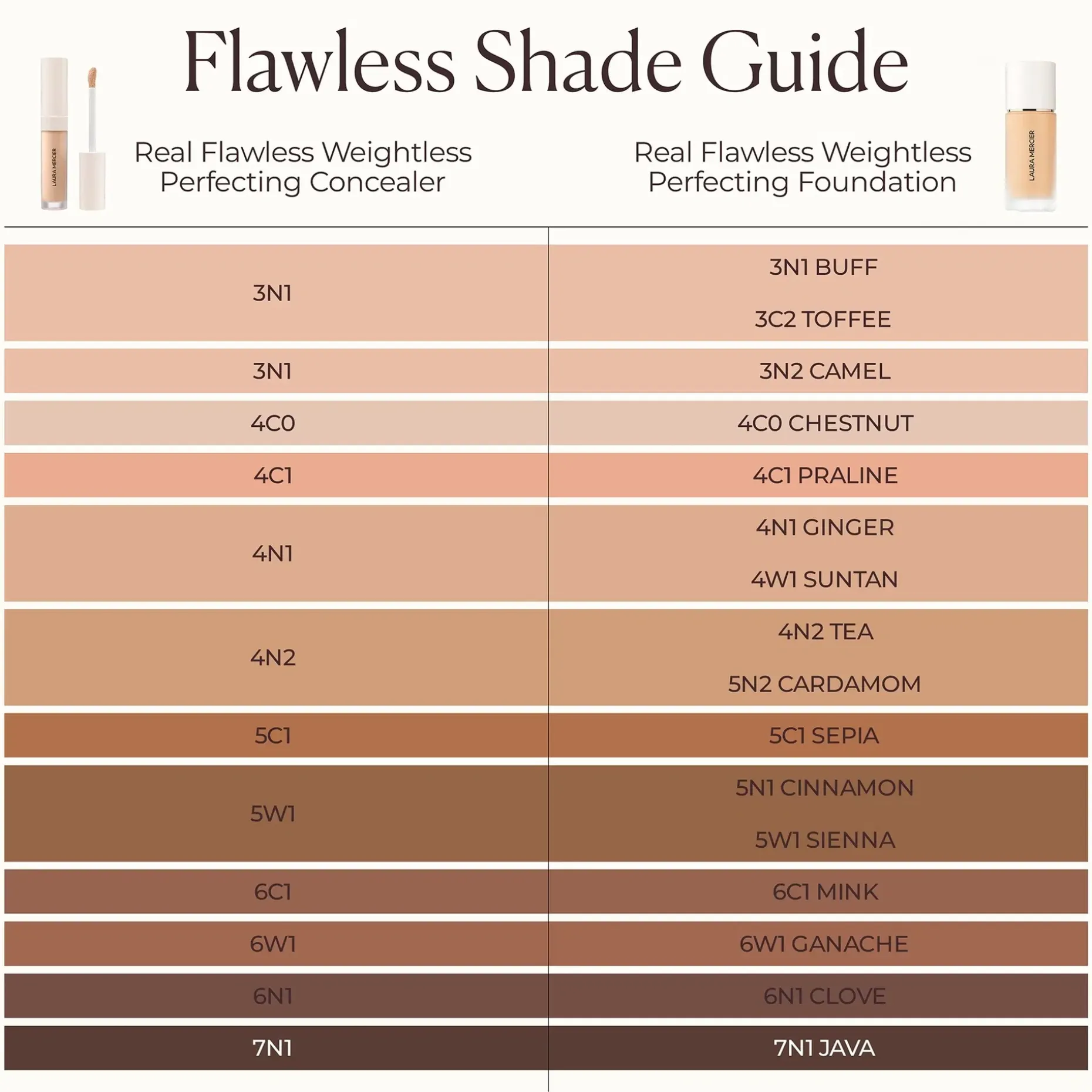 Laura Mercier Real Flawless Weightless Perfecting Concealer peitevoide 5,4 ml