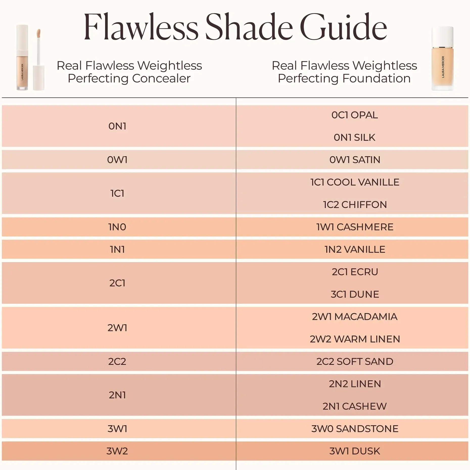 Laura Mercier Real Flawless Weightless Perfecting Concealer peitevoide 5,4 ml