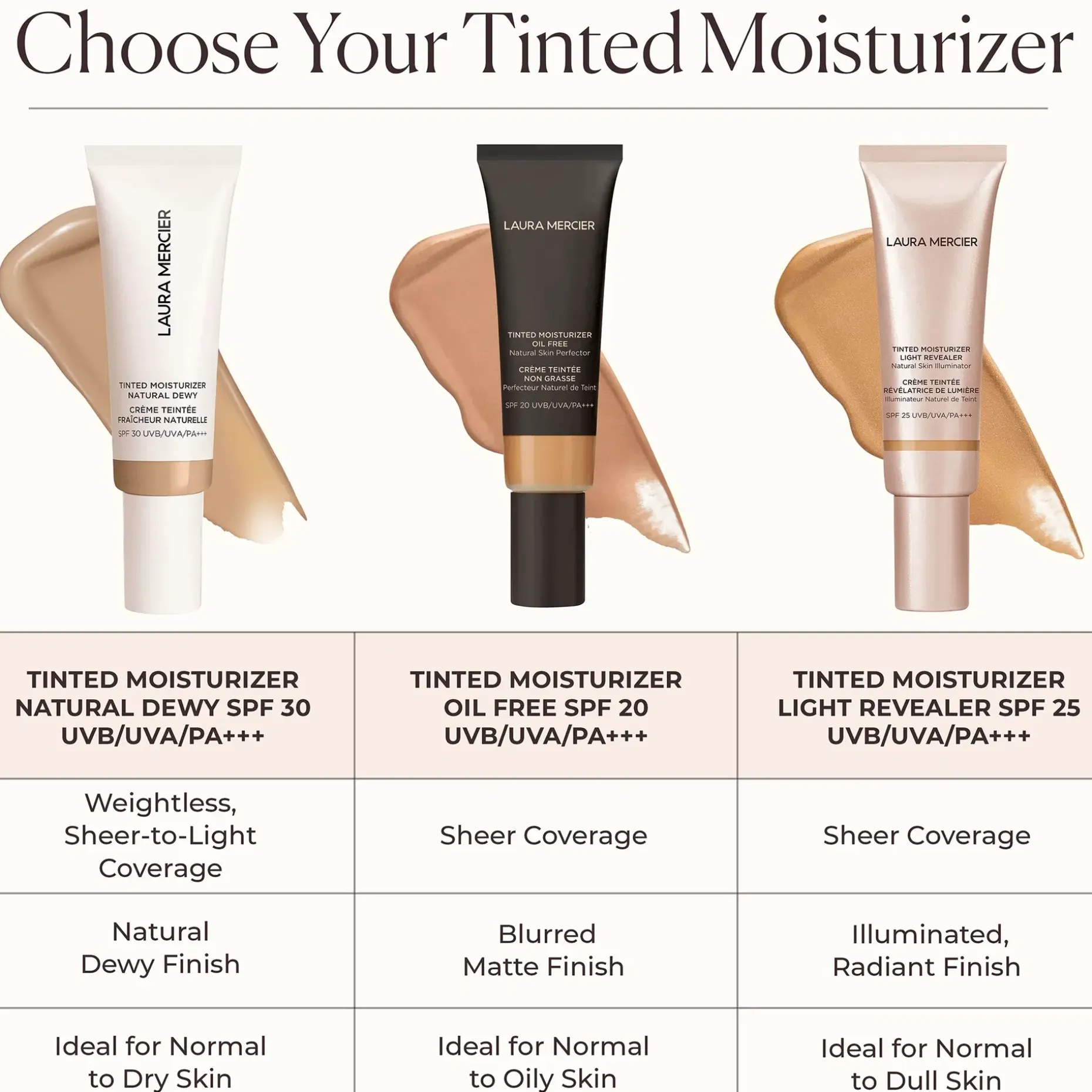 Laura Mercier Tinted Moisturizer Natural Dewy Mini sävytetty päivävoide 15 ml