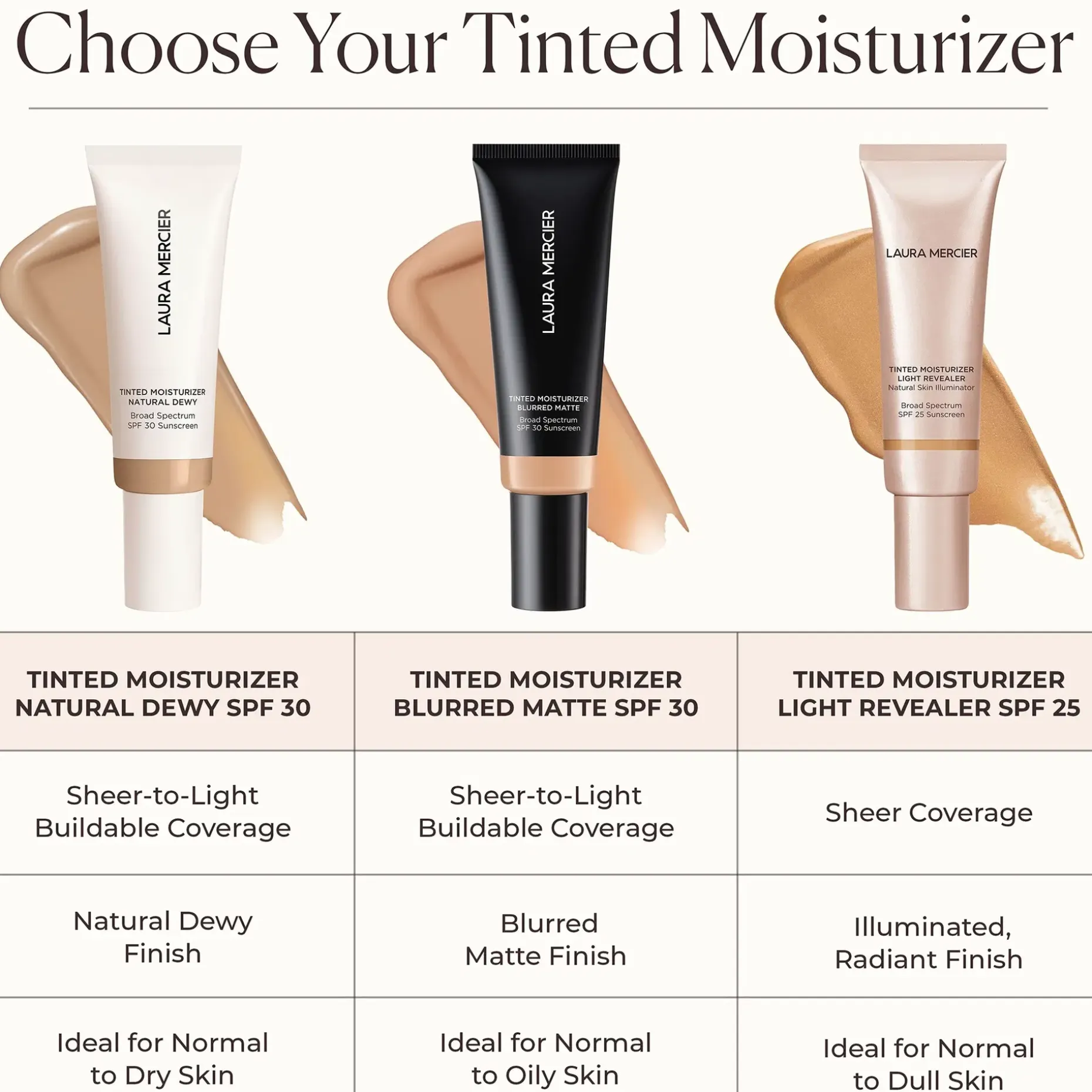 Laura Mercier Tinted Moisturizer Blurred Matte Mini -sävyttävä kosteusvoide 15 ml