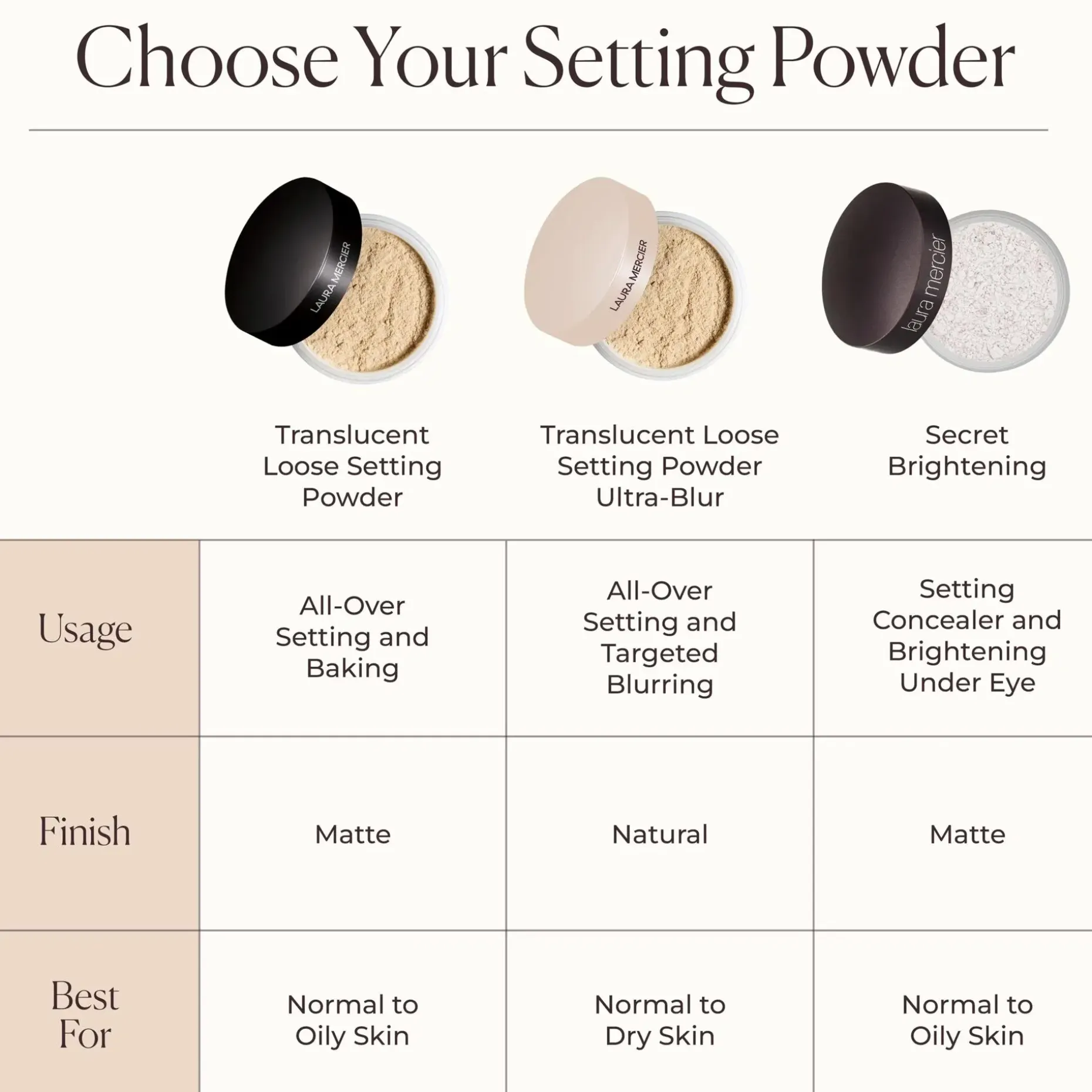 Laura Mercier Translucent Loose Setting Powder Ultra Blur Tone Up Rose puuteri 20 g