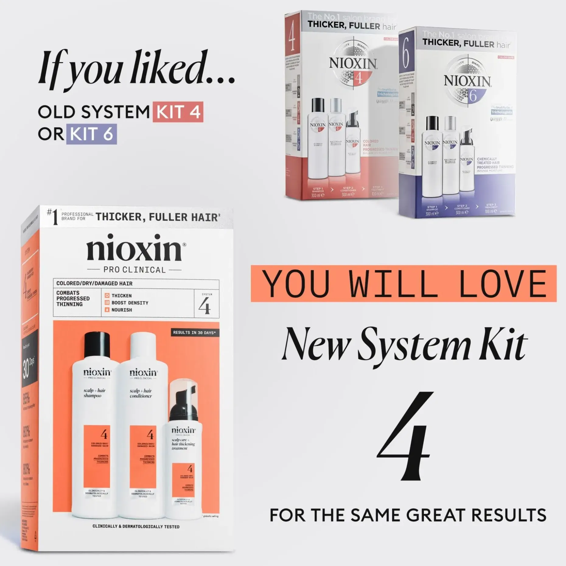 Nioxin System 4 KIT hoitopakkaus 300+300+100 ml