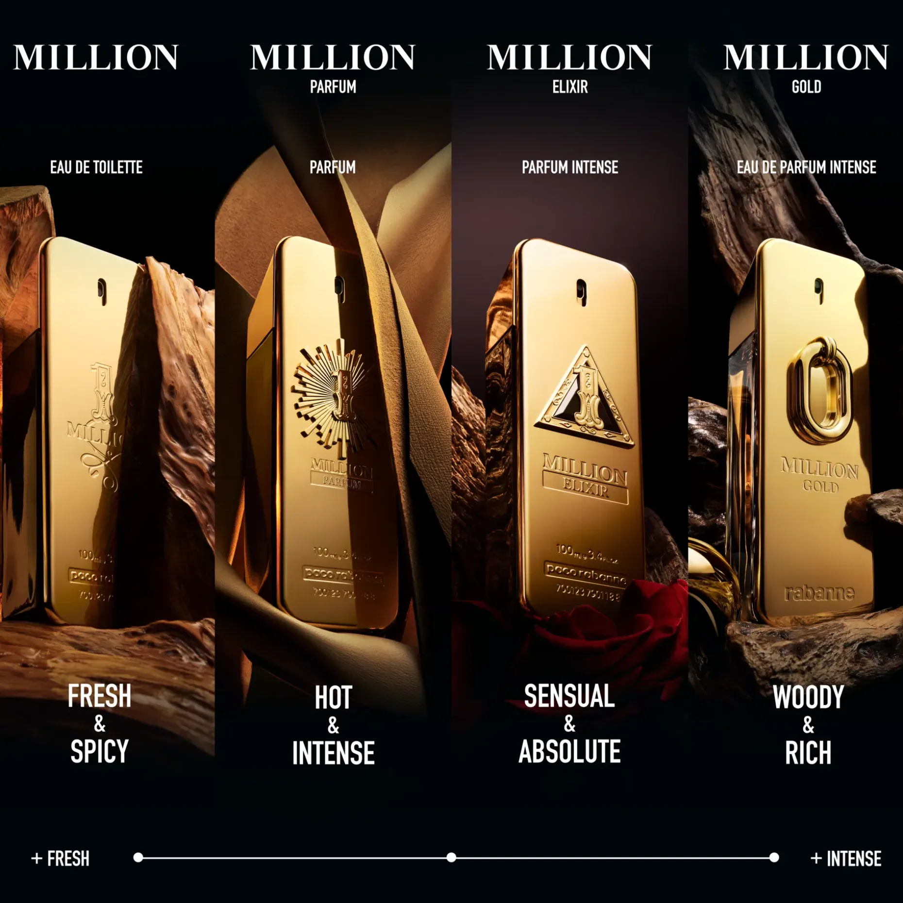 Rabanne 1 Million Parfum EdP tuoksu 50 ml