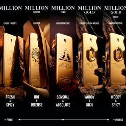 Rabanne Million Gold Elixir EdP 100 ml -tuoksu