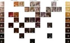 Vivahde Hair 5 C Kupari hiusväri 60 ml